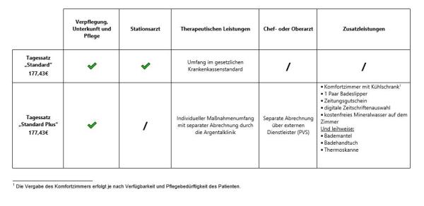 Selbstzahler Kostenübersichtstabelle